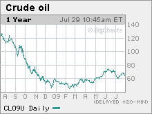 crude oil.mkw.gif